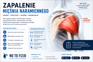 Read more about the article Zapalenie mięśnia naramiennego – objawy, leczenie i rehabilitacja | No To Fizjo Zabrze