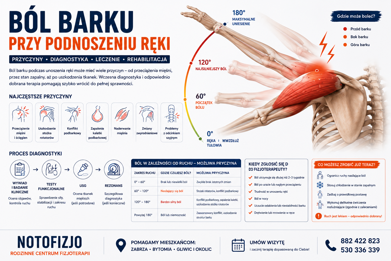You are currently viewing Ból barku przy podnoszeniu ręki – przyczyny, diagnostyka i leczenie | Fizjoterapeuta BYTOM