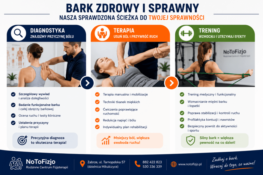 Bark zamrożony – objawy, etapy choroby, leczenie i rehabilitacja.