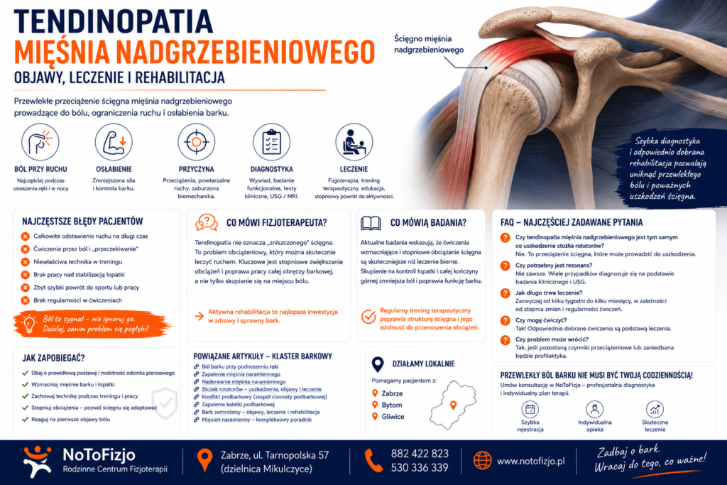 Tendinopatia mięśnia nadgrzebieniowego – objawy, diagnostyka, leczenie i rehabilitacja.