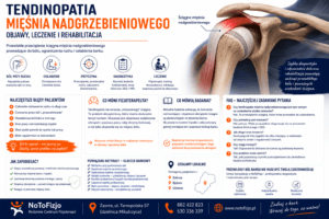 Read more about the article Tendinopatia mięśnia nadgrzebieniowego – objawy, leczenie i rehabilitacja | Rehabilitacja Zabrze