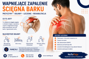 Read more about the article Wapniejące zapalenie ścięgna barku – objawy, leczenie i rehabilitacja | Rehabilitacja Zabrze