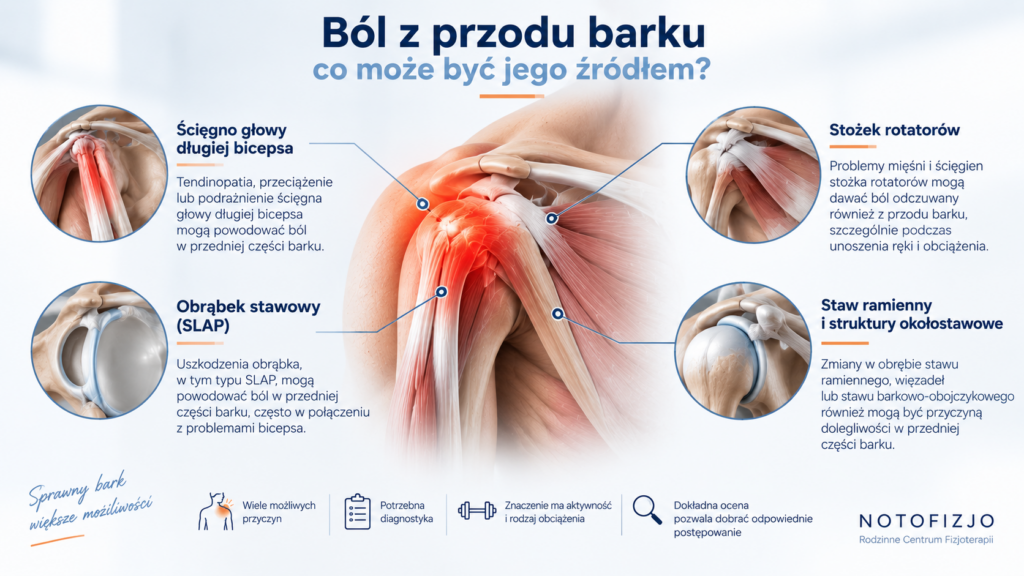 Możliwe przyczyny bólu z przodu barku – biceps, stożek rotatorów i obrąbek
