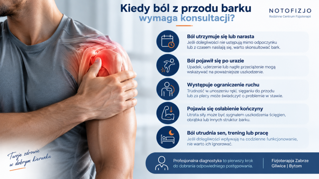Kiedy ból z przodu barku wymaga konsultacji?
