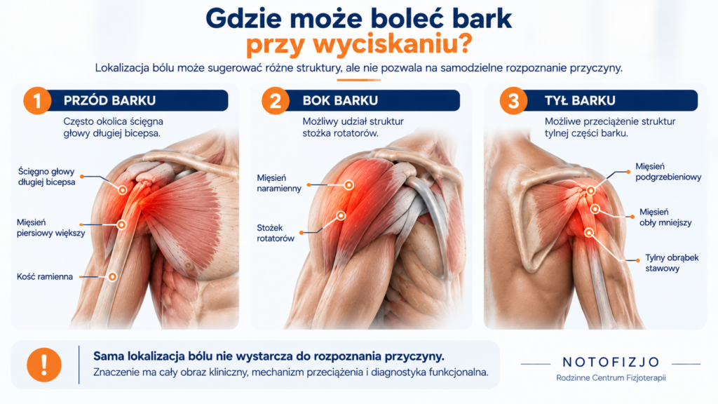 Lokalizacja bólu barku podczas wyciskania
