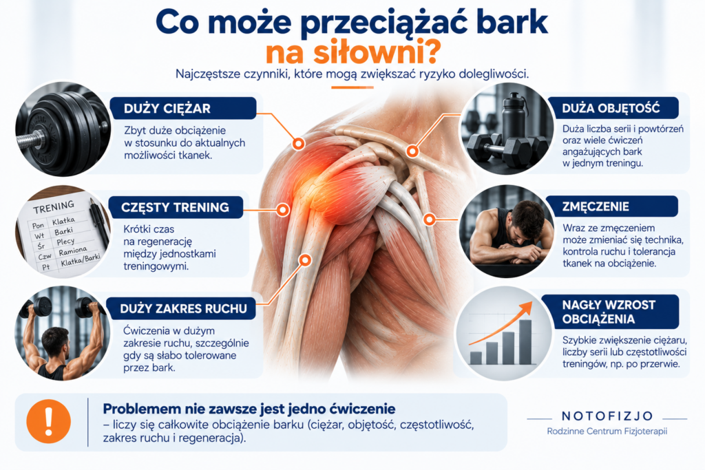Najczęstsze czynniki przeciążające bark podczas treningu