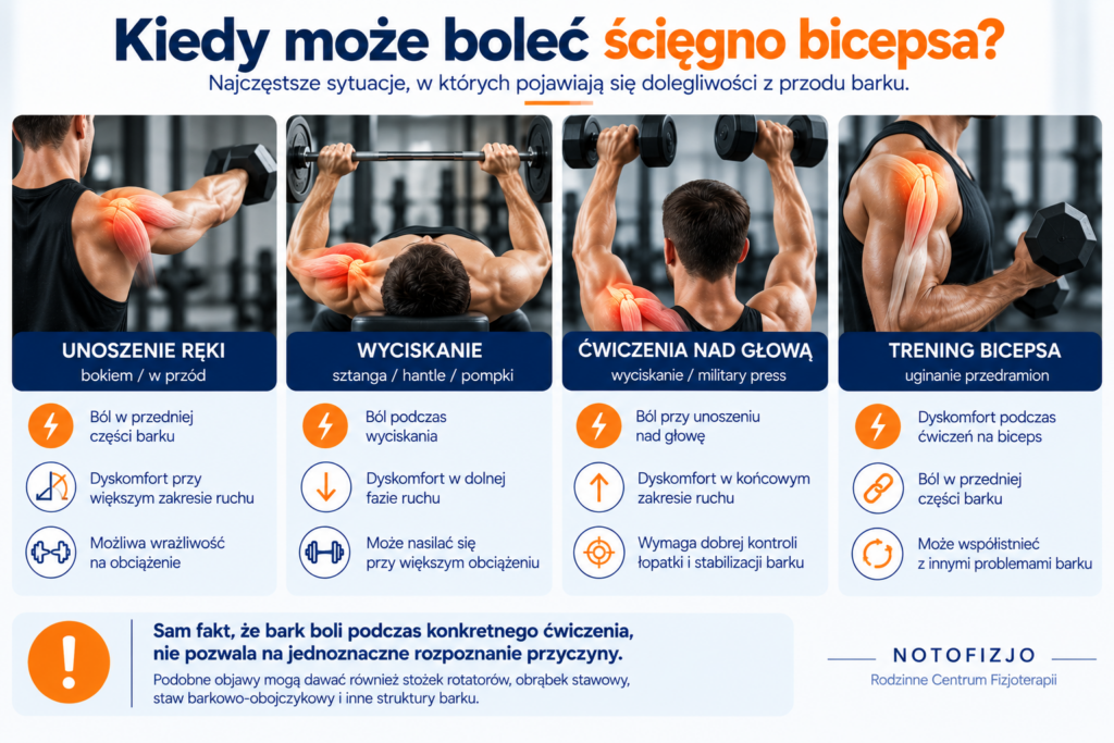 Ból z przodu barku przy tendinopatii ścięgna głowy długiej bicepsa