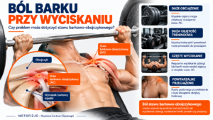 Read more about the article Ból stawu barkowo-obojczykowego – przyczyny i leczenie |  REHABILITACJA ZABRZE