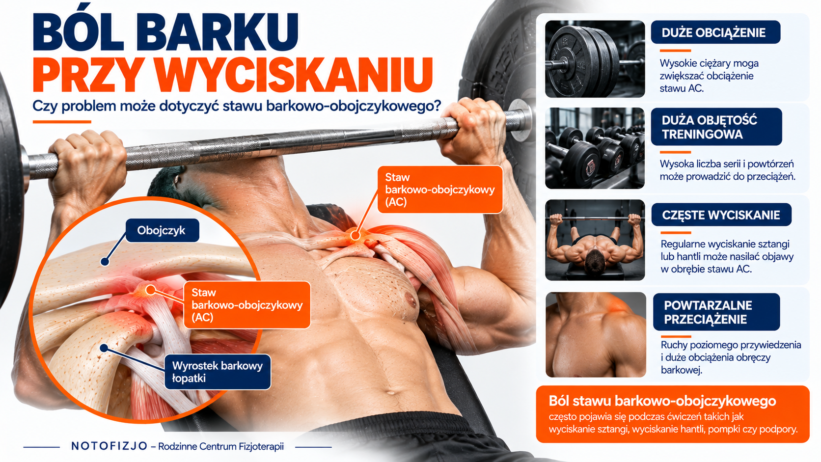 You are currently viewing Ból stawu barkowo-obojczykowego – przyczyny i leczenie |  REHABILITACJA ZABRZE