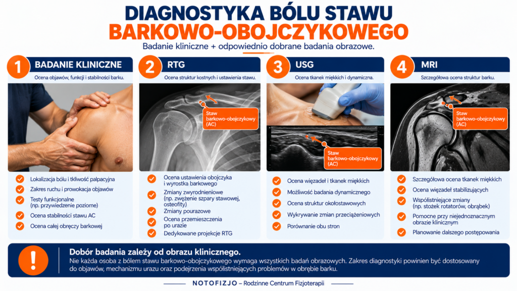 Diagnostyka bólu stawu barkowo-obojczykowego – badanie kliniczne RTG USG MRI